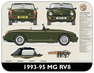 MG RV8 1993-95 (export version) Place Mat, Medium